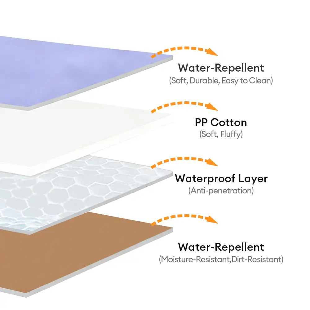 Matelas pour chien pliable, portable et réversible, résistant à l'eau, pour les voyages et le camping en extérieur. - Image 3