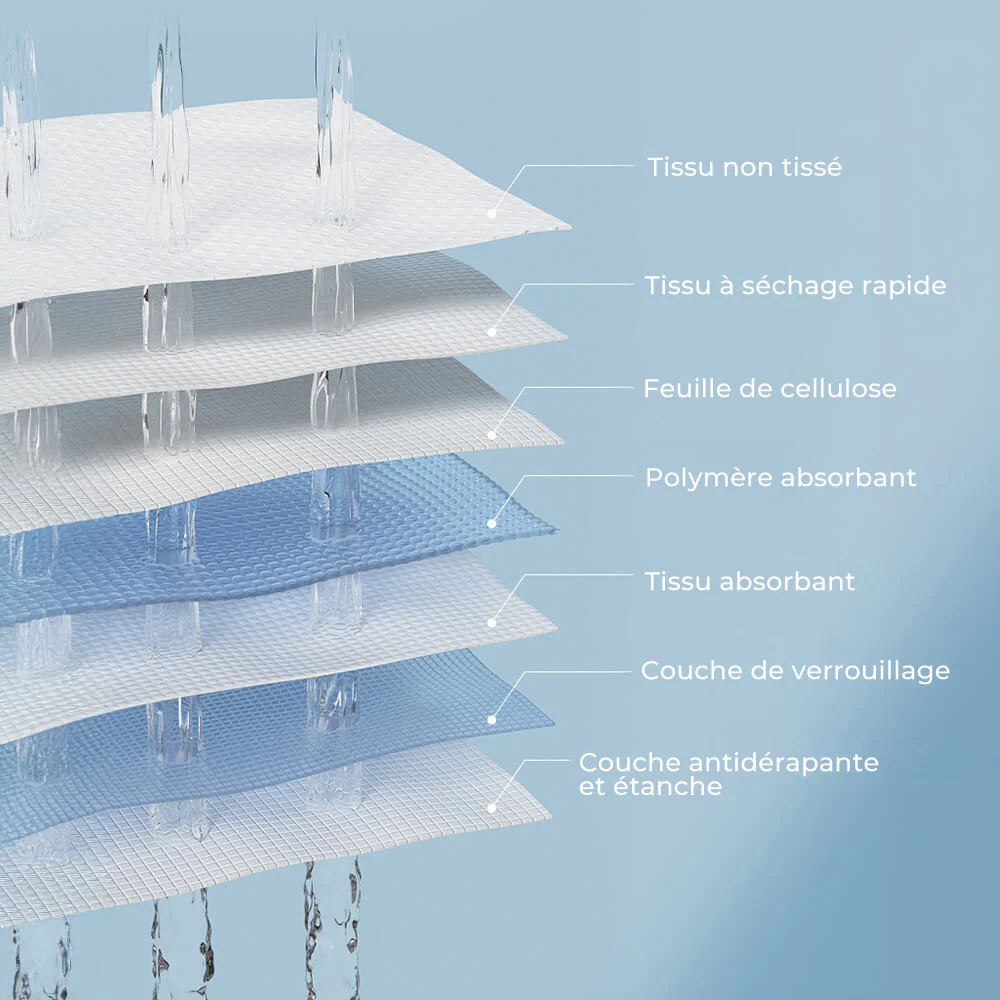Tampons jetables absorbants pour animaux - Tapis éducatif anti-fuites - Image 3